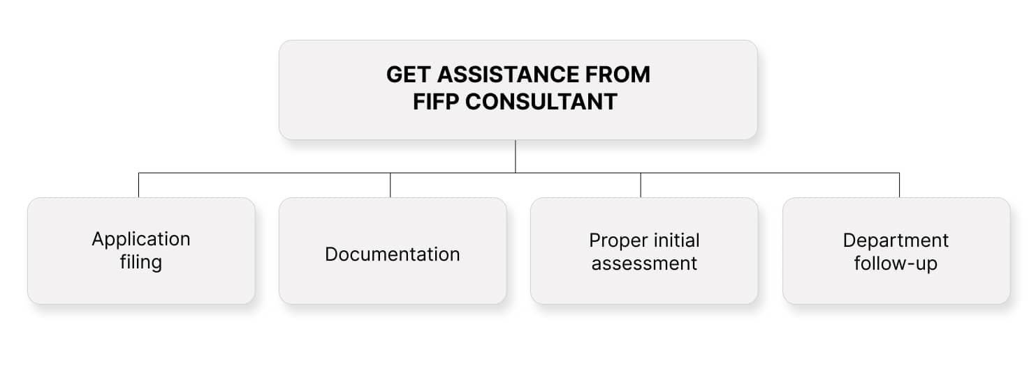Consultation for foreign investment approval
